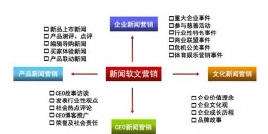 推广软文：微博软文策划如何做才更比较有效果？