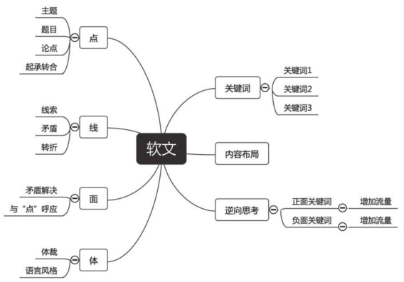 “发布软文源需要注意那些问题？”