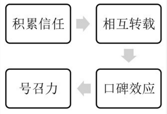 “2020父亲节借势软文文章怎么写作？快看看经典文字走心硬核！”