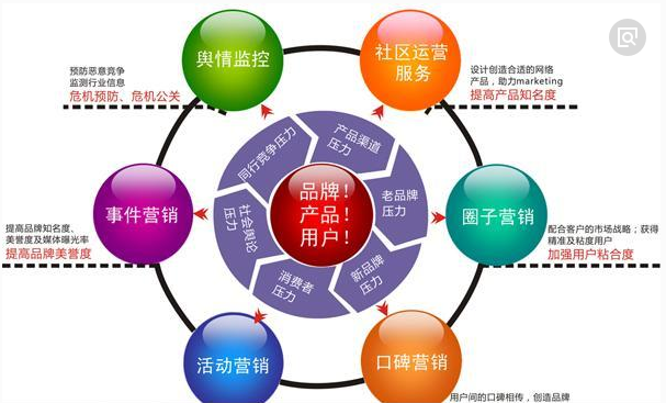 “6点妙招让你的化妆品彩妆文字写作更出彩，不会写也会抄嘛！”