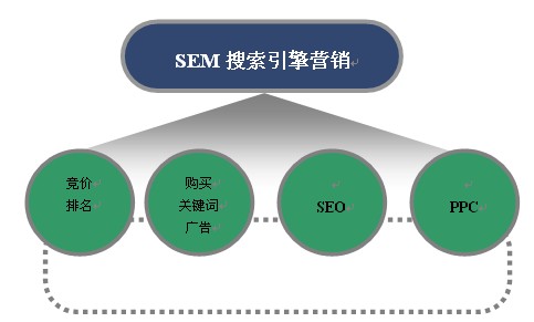 “怎么利用网络大型活动做好营销软文”