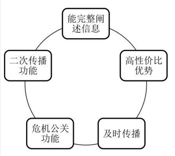 推广软文：你听过那些营销软文经典范例？