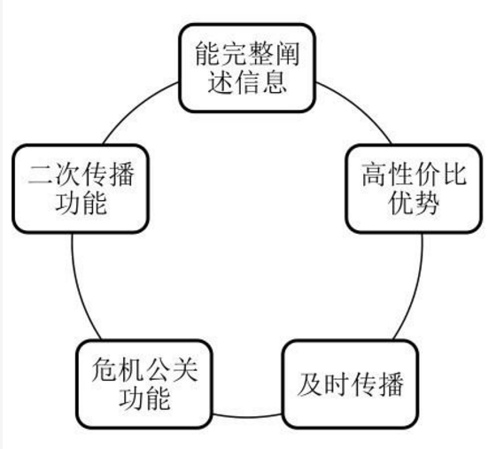 “企业品牌宣传的意义和价值详解”