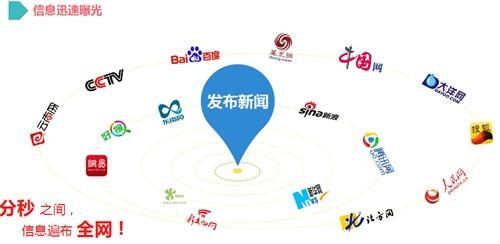 “发布软文源要注意那些问题”